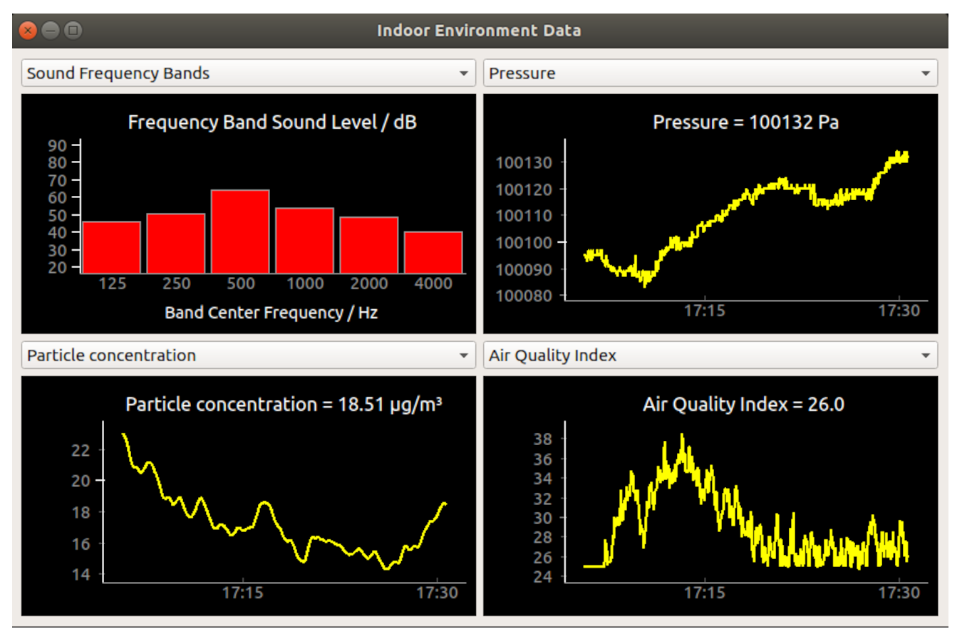 Environment sensor MS430